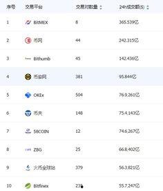 各国网友吃瓜平台排名,揭秘各国网友的“瓜田”偏好