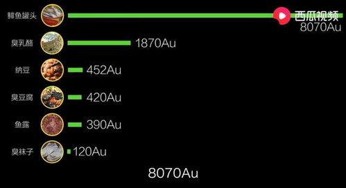 今日吃瓜猎奇视频,今日吃瓜大揭秘！
